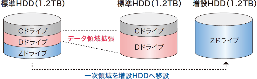 増設HDD 1.2TB] (MS9800専用