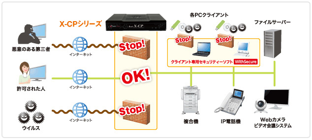 「X-CPシリーズ」構成イメージ図