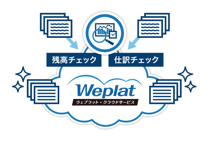 Weplat 監査支援サービス