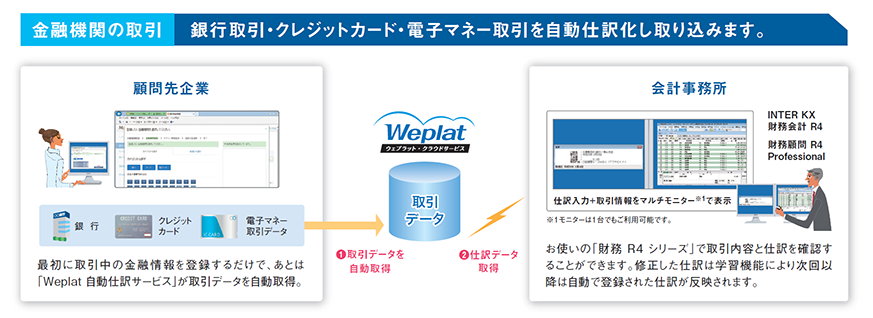 会計事務所の記帳代行業務を効率化、省力化を支援します