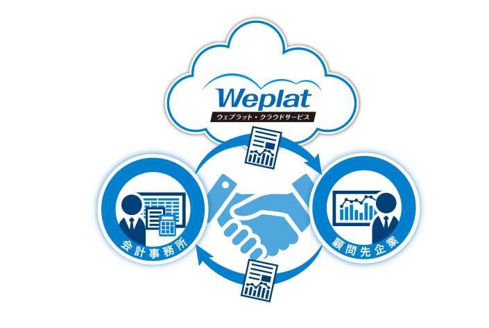 Weplat 経営支援サービス
