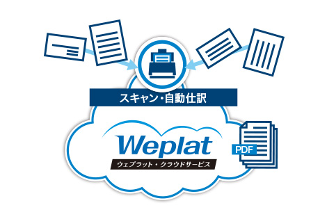 Weplat スキャンサービス