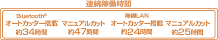 連続稼働時間 Bluetooth® オートカッター搭載約34時間 マニュアルカット約47時間 無線LAN オートカッター搭載約24時間 マニュアルカット約25時間