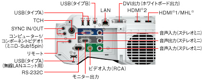 インターフェイス