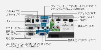 インターフェイス