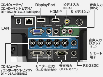 インターフェイス