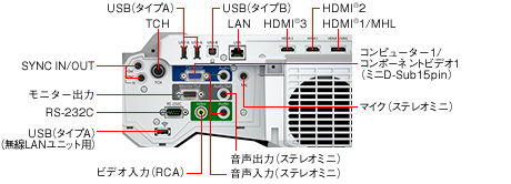 インターフェイス