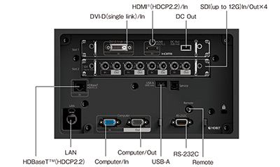 インターフェイス