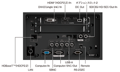 インターフェイス