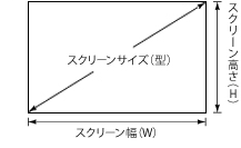 アスペクト比16：9の場合