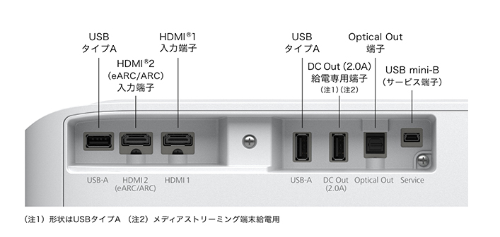 接続端子（製品側面）