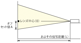 床置き設置図