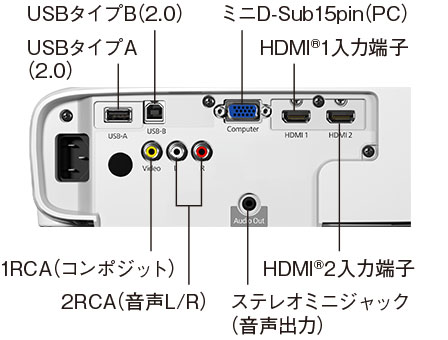 接続端子（製品背面）