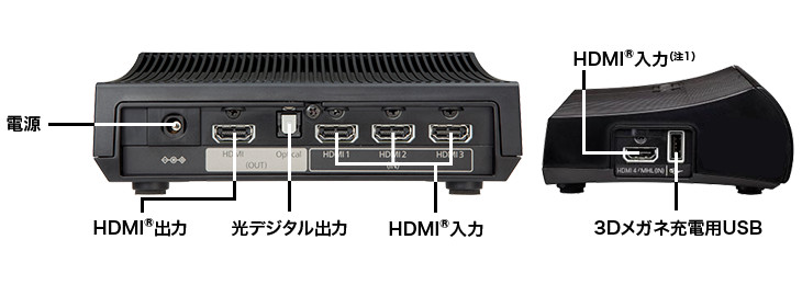 接続端子（製品背面）WirelessHDトランスミッター（EH-TW8400Wのみ）