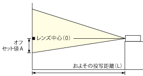 床置き設置図