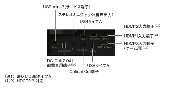 接続端子（製品側面）