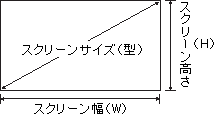 アスペクト比16：9