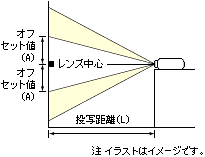 床置き設置図