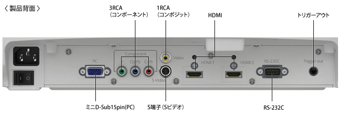 EH-R1000 インターフェイス