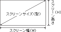 アスペクト比16：9