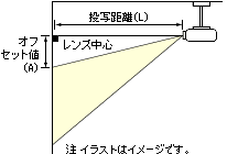 天吊り設置図