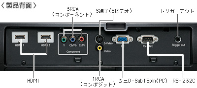 インターフェイス