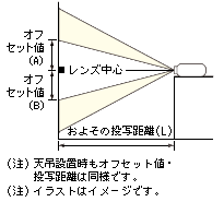 床置き設置図