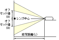 床置き設置図