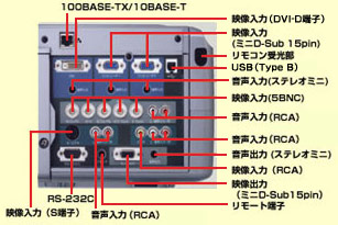 オフィリオプロジェクター EMP-8300 インターフェイス