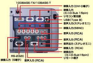 インターフェイス