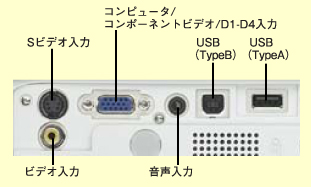 インターフェイス