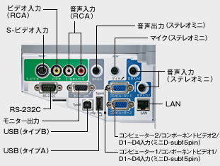 インターフェイス