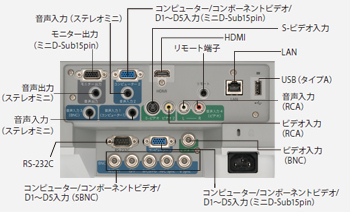 インターフェイス