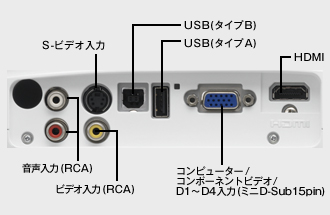 インターフェイス