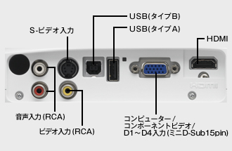 インターフェイス