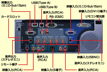 オフィリオプロジェクター EMP-7950 インターフェイス