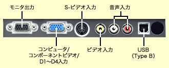 オフィリオプロジェクター EMP-S4 インターフェイス