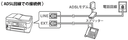 ADSL回線に接続する場合