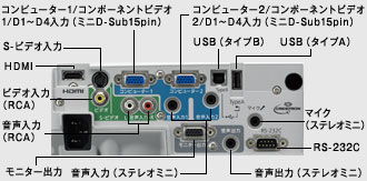 インターフェイス