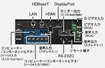 インターフェイス