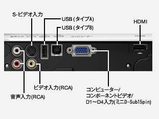 インターフェイス