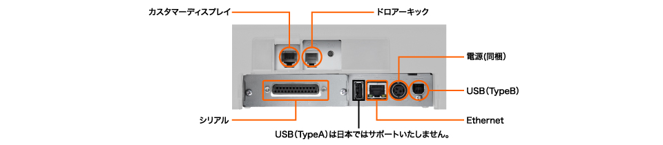 インターフェイス