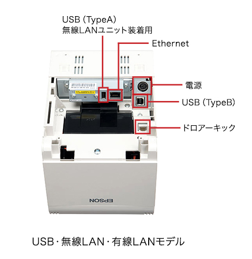 USB・無線LAN・有線LANモデル