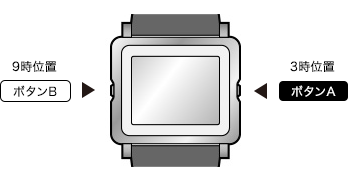 ボタンの操作のしかた