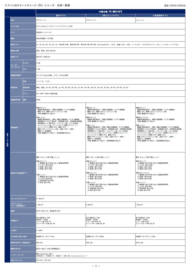 PXシリーズカタログ別紙_製品仕様一覧