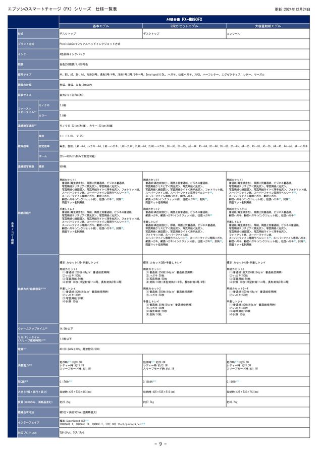 PXシリーズカタログ別紙_製品仕様一覧