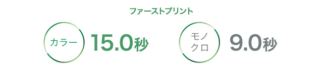 ファーストプリント カラー：15.0秒　モノクロ：9.0秒