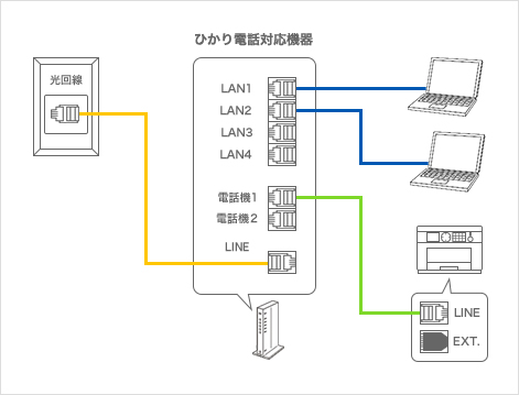 ファクス機能電話回線接続イメージ｜ビジネスプリンター｜製品情報