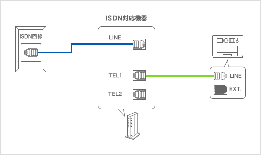 INSネット64(ISDN)