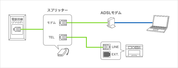 ファクス機能電話回線接続イメージ ビジネスプリンター 製品情報 エプソン